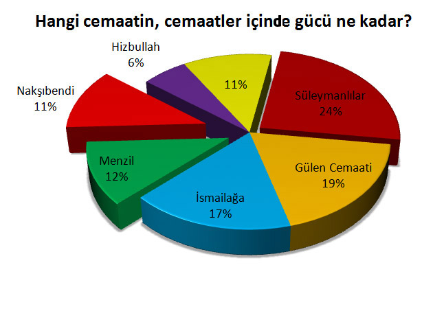 Cemaatler ve Türkiye gerçeği