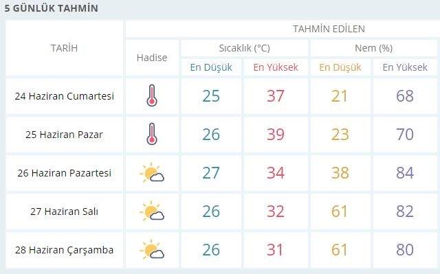 Bayramda Antalya Hava durumu