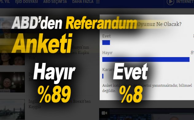 Amerika'nın Sesi 16 Nisan referandum anketi başlattı