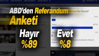 Amerika'nın Sesi 16 Nisan referandum anketi başlattı