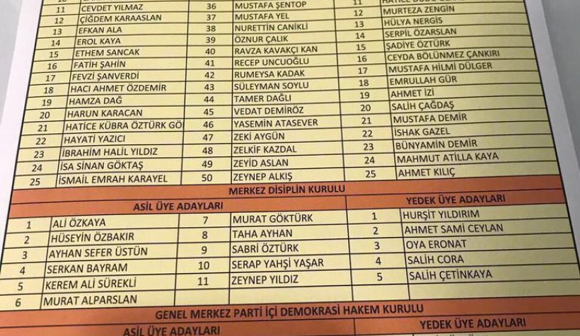 AKP'nin isim isim yeni MKYK listesi. İşte üstü çizilen isimler