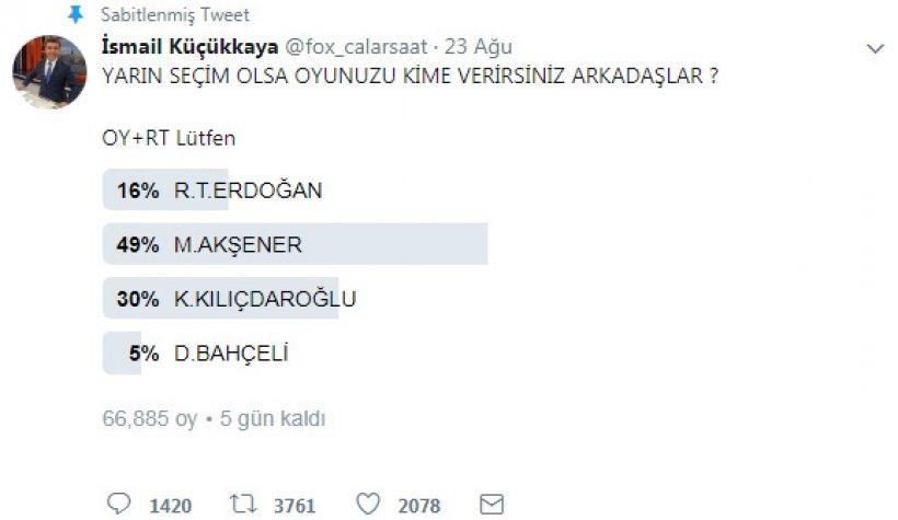 Erdoğan mı Akşener mi? İşte İsmail Küçükkaya'nın anketinde son durum