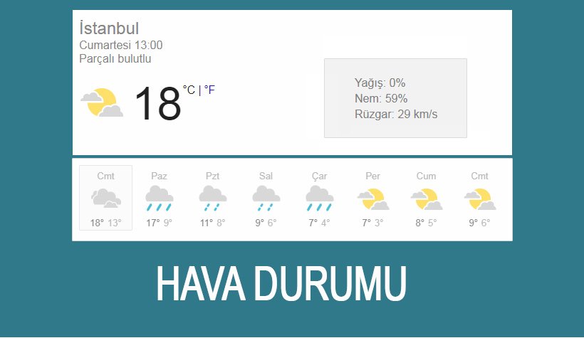 İstanbul hava durumu için Meteoroloji'den kritik uyarı.