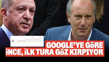 Google'ye göre Muharrem İnce ilk tur zaferine göz kırpıyor