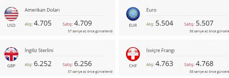 Dolar kuru bugün ne kadar? 26 Haziran 2018 dolar - euro fiyatları