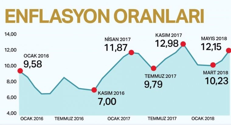 Dolar kuru bugün ne kadar? 3 Temmuz 2018 dolar