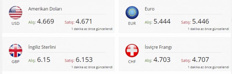 Dolar kuru bugün ne kadar? 3 Temmuz 2018 dolar