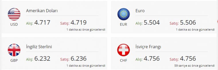 Dolar bugün ne kadar? 4 Temmuz 2018 dolar - euro fiyatları