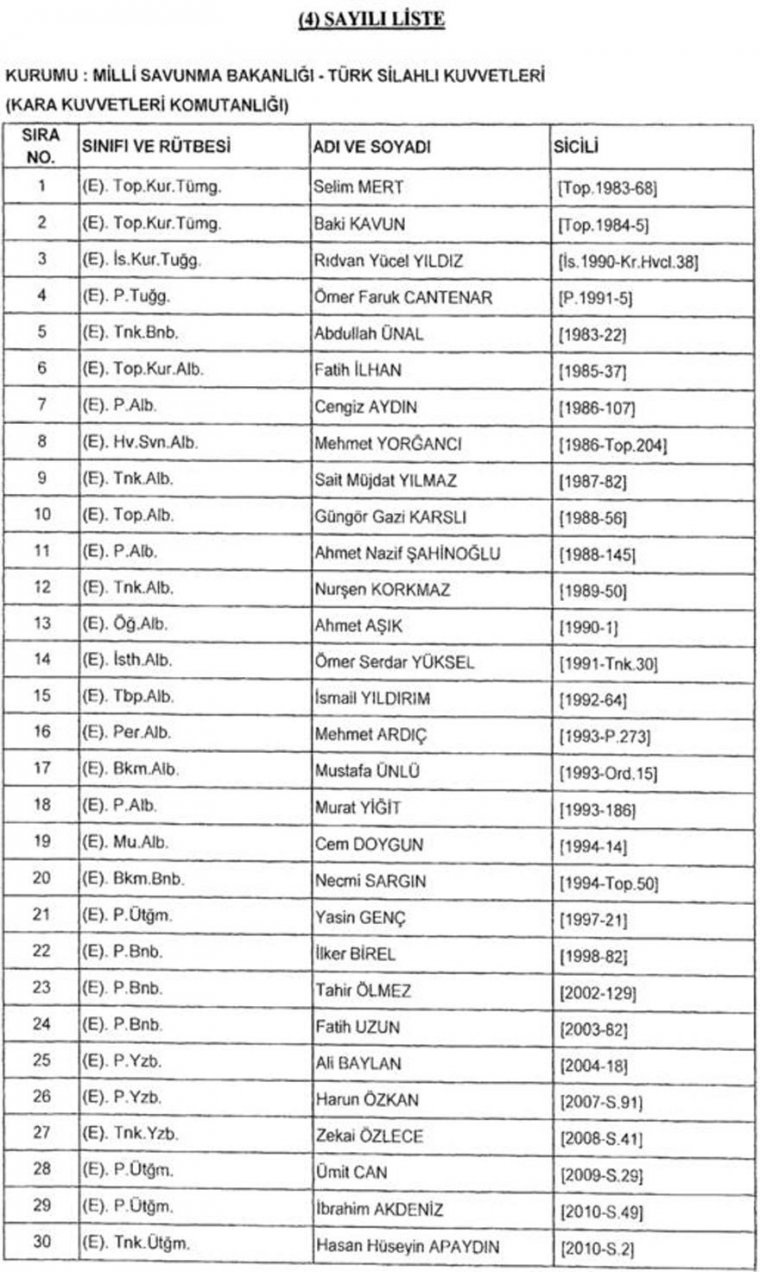 Son KHK ile rütbeleri alınan askerlerin tam isim listesi