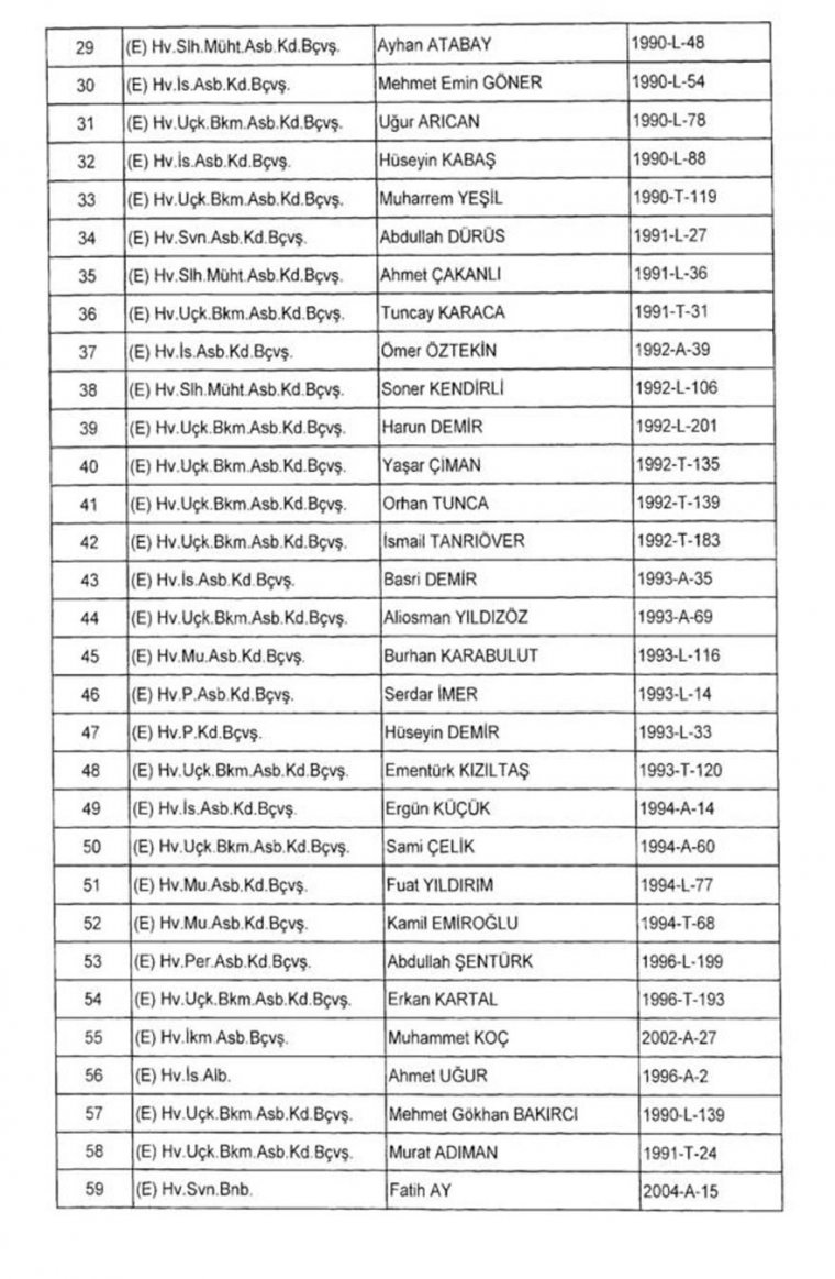 Son KHK ile rütbeleri alınan askerlerin tam isim listesi