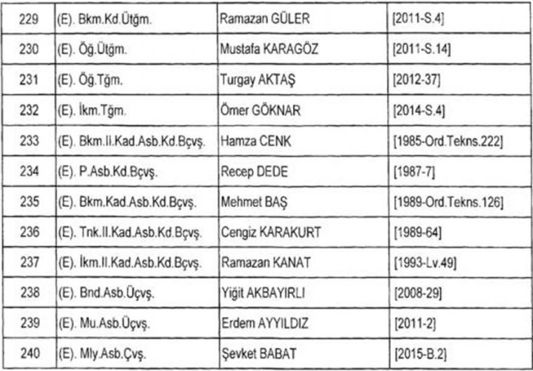 Son KHK ile rütbeleri alınan askerlerin tam isim listesi