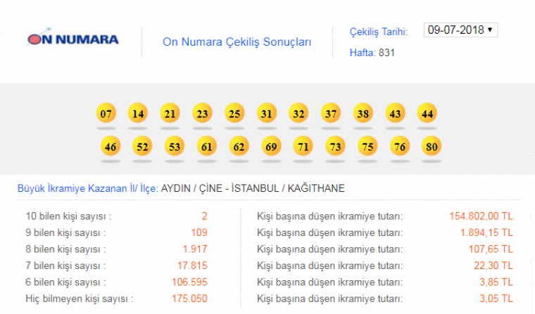 On Numara'yı İki Kişi Bildi. On Numara çekiliş sonuçları