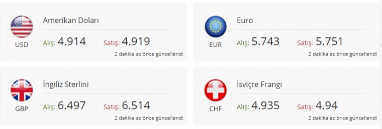 Dolar ve Euro tarihi rekoru kırdı. Dolar 5 TL'ye dayandı