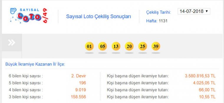 Sayısal Loto açıklandı, 14 Temmuz Sayısal Loto çekiliş sonucu