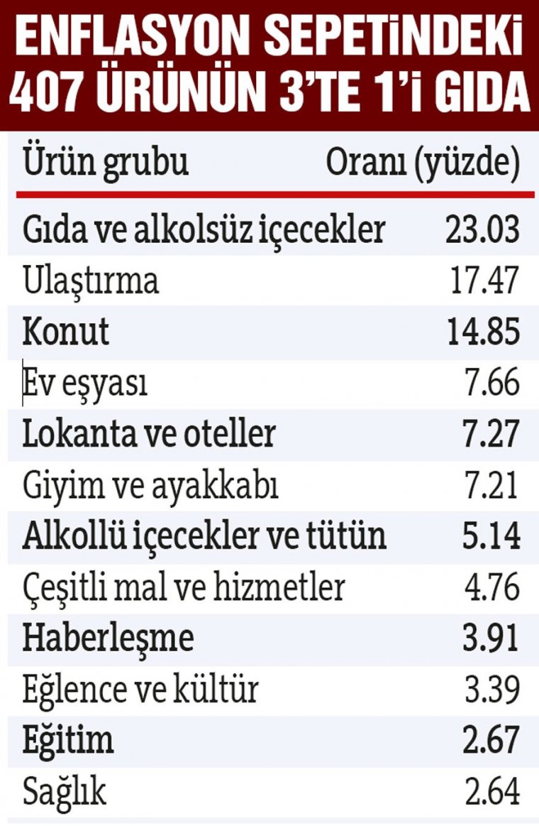 Son dakika: İğneden ipliğe, Yaklaşık 400 ürün ve malzemeye zam geldi