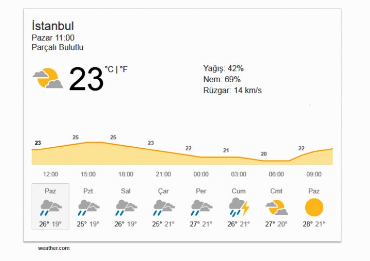 Dikkat! İstanbul için sağanak yağmur uyarısı!