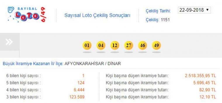 22 Eylül Sayısal Loto çekiliş sonuçları