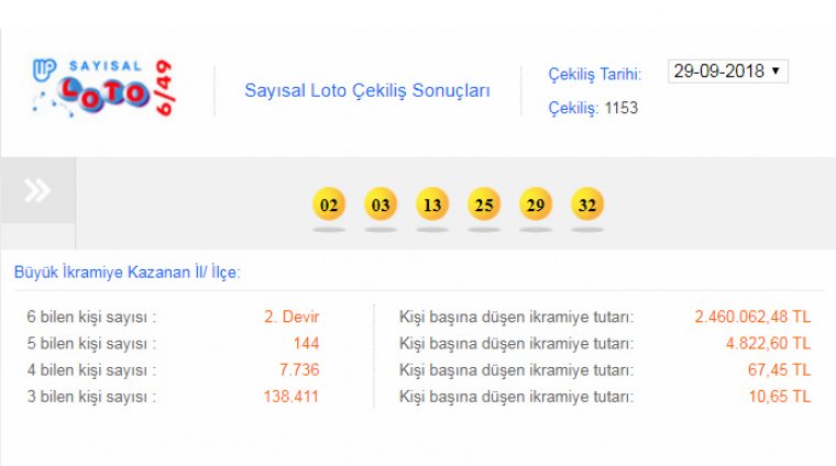 Sayısal Loto sonuçları 29.09.2018