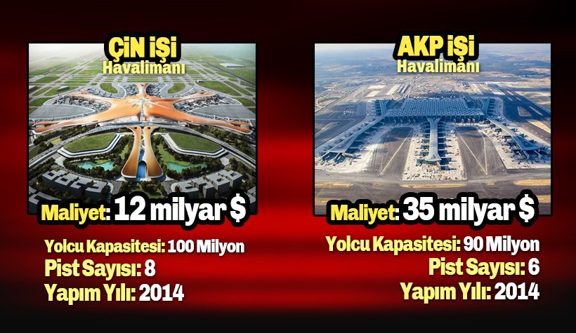 cin isi 12 milyar dolar akp isi havalimani 35 milyar dolar