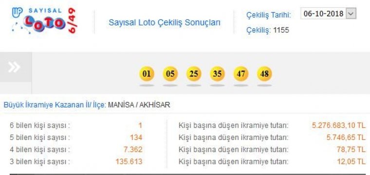 Sayılsal Loto - İşte Sayısal Loto sonuçlar - 07.10.2018