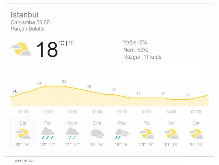 Türkiye genelinde hava durumu: Bugün Sizin Havanız Nasıl?