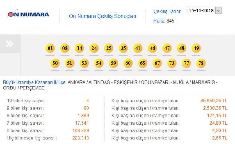 On Numara çekiliş sonuçları: 15 Ekim Pazartesi