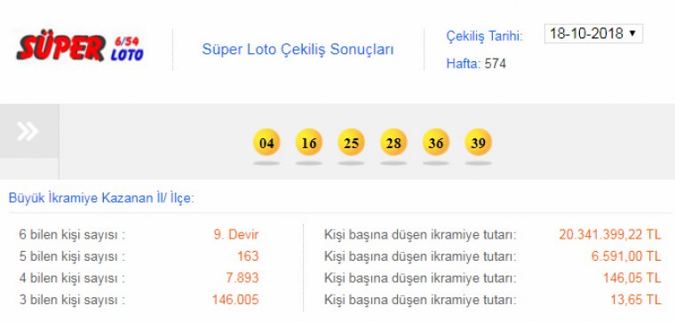 Süper Loto çekiliş sonuçları 18.10.2018 - 20 milyonluk büyük ikramiye