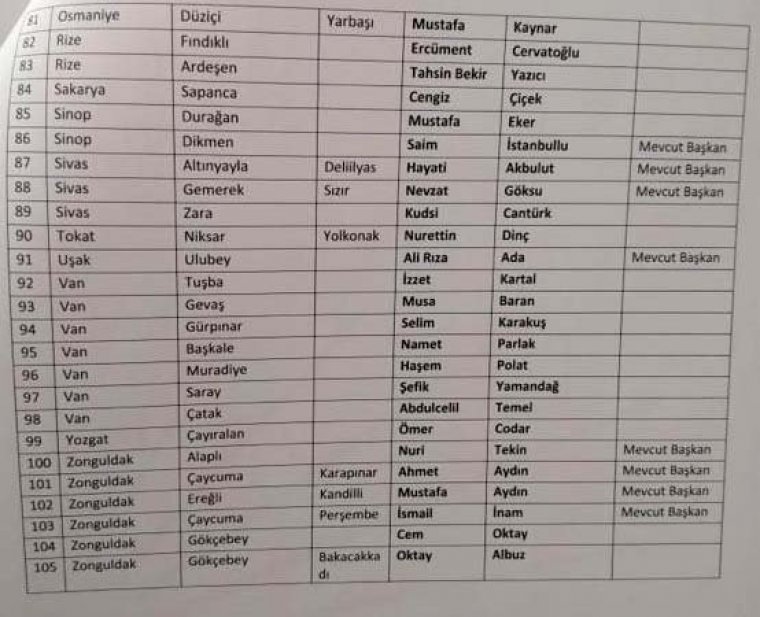 CHP'nin 105 adayı belli oldu: İşte isim isim Başkan adayları listesi