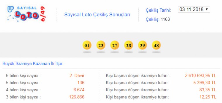 Sayısal Loto sonuçları belli oldu - 03.11.2018