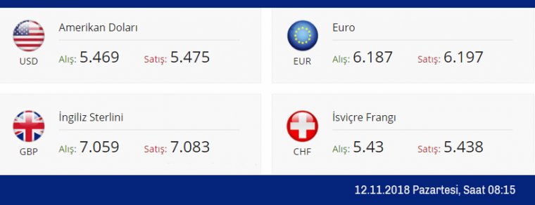 Dolar bugün Kaç TL? - 12 Kasım dolar - euro fiyatları