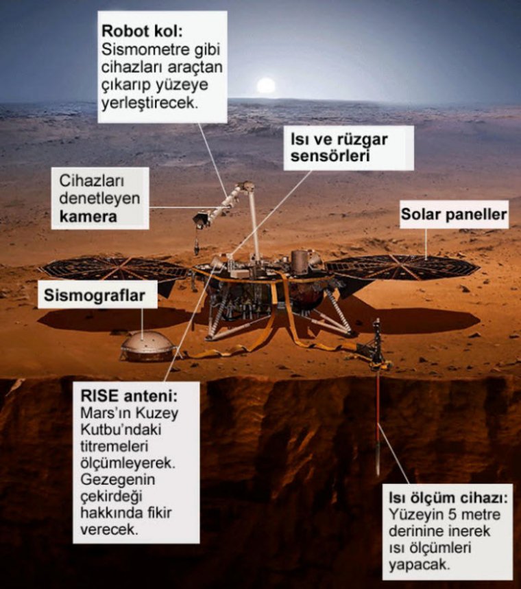 Tarihi Anlar! Mars kaşifi 'Insight' iniş yaptı: İşte Mars'tan ilk görüntü