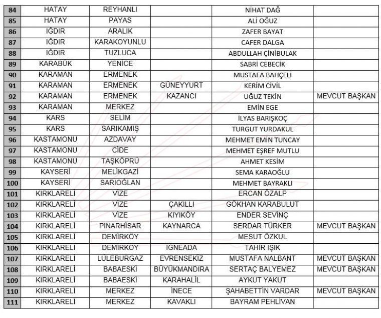 CHP, 212 Belediye Başkan Adayını Açıkladı: İşte Aday isimlerinin listesi