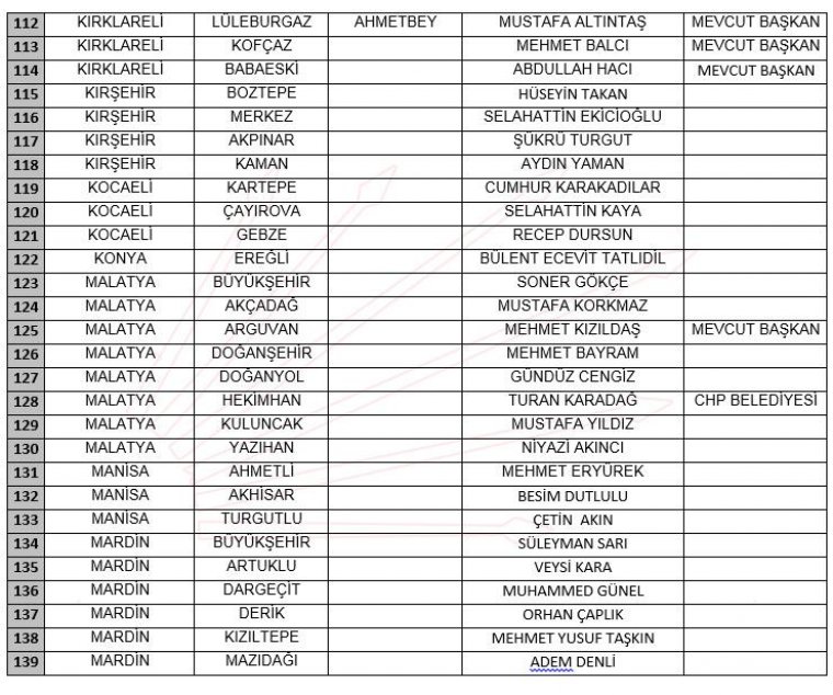 CHP, 212 Belediye Başkan Adayını Açıkladı: İşte Aday isimlerinin listesi