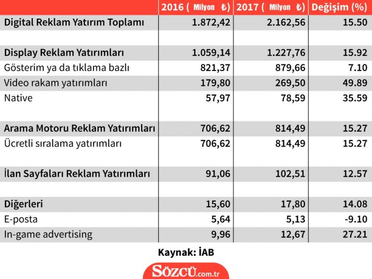 İnternete Google vergisi geldi - Adsense Kazançları Düşer mi?