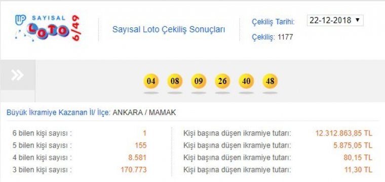 Sayısal Loto sonuçları - 22 Aralık 2018 - 12 milyon TL bir kişiye gitti