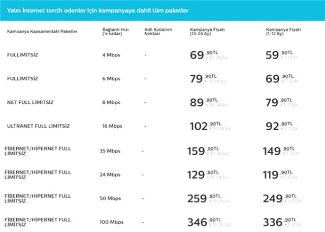 Türk Telekom, Eleştiri Yağmuruna Tutulan Limitsiz Tarifeleri Siteden Kaldırdı