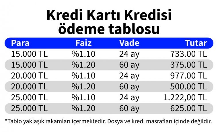 Ziraat Bankası kredi kartı borç yapılandırmasında faiz oranları belli oldu