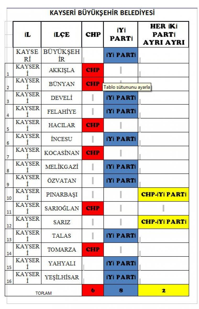 CHP ve İYİ parti İttifakta anlaştı: İşte Açıklanan 27 il ve ilçelerin tam listesi