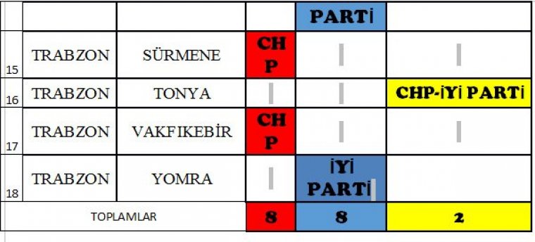 CHP ve İYİ parti İttifakta anlaştı: İşte Açıklanan 27 il ve ilçelerin tam listesi