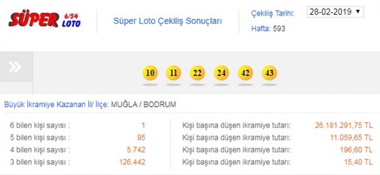 28 Şubat 2019 Süper Loto sonuçları:  İşte 26 milyon lira paranın sahibi