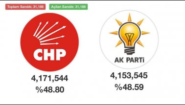 İstanbul’da güncel oy farkı açıklandı! | İstanbul seçim sonuçları