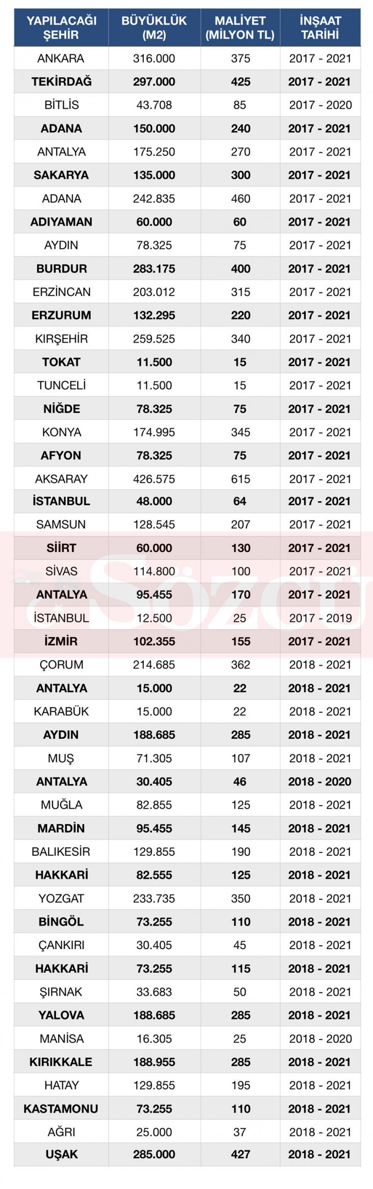 Son dakika: 48 yeni cezaevi daha geliyor