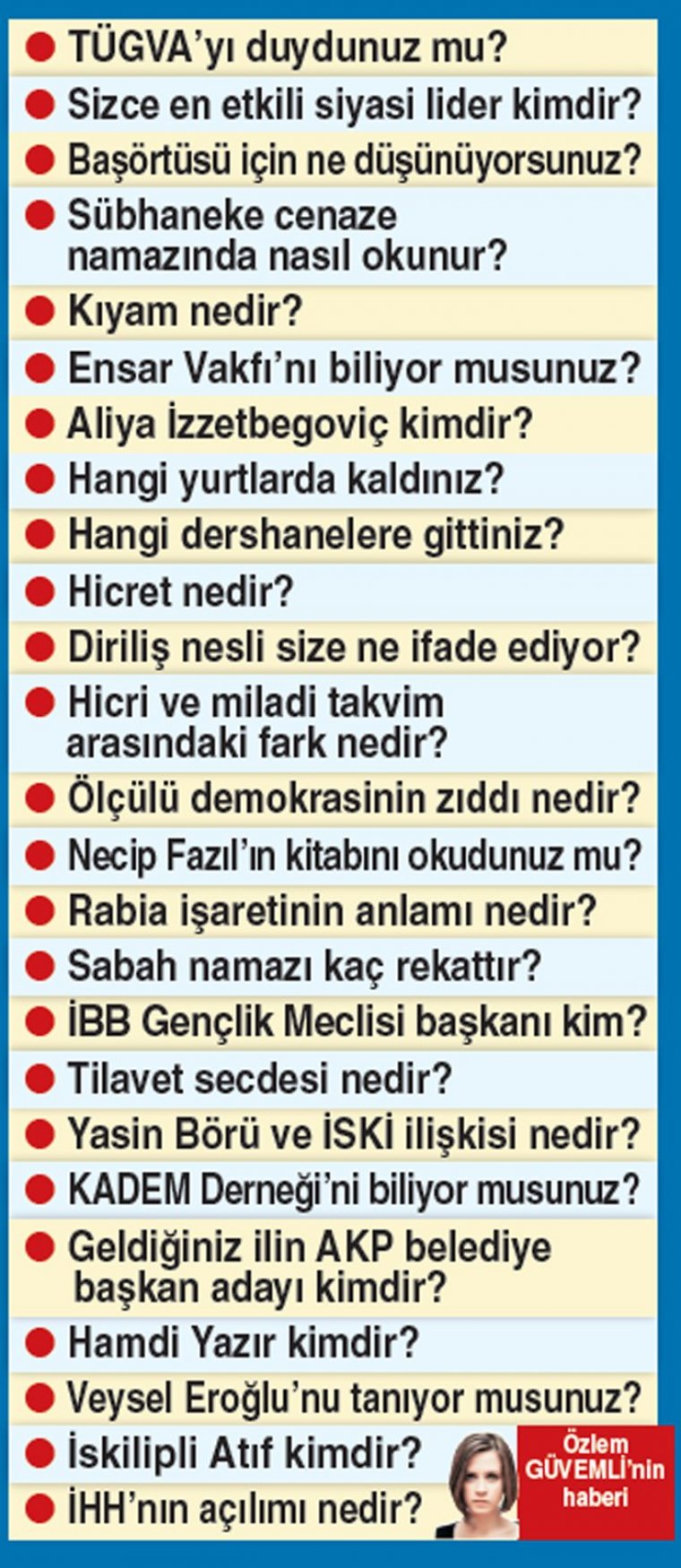 İSKİ Mülakat Soruları Sızdı: Ensar Vakfı'nı biliyor musunuz?