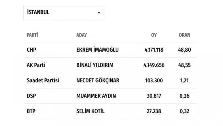 Seçime Saatler Kaldı: AKP'den Saadet Partisi'ne Dikkat Çeken Ziyaret