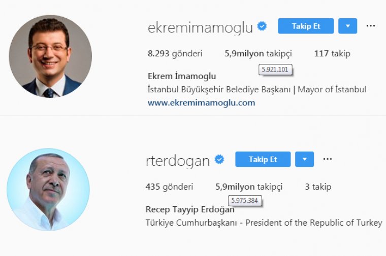 Ekrem İmamoğlu, Erdoğan'ın sosyal liderliğini elinden alıyor