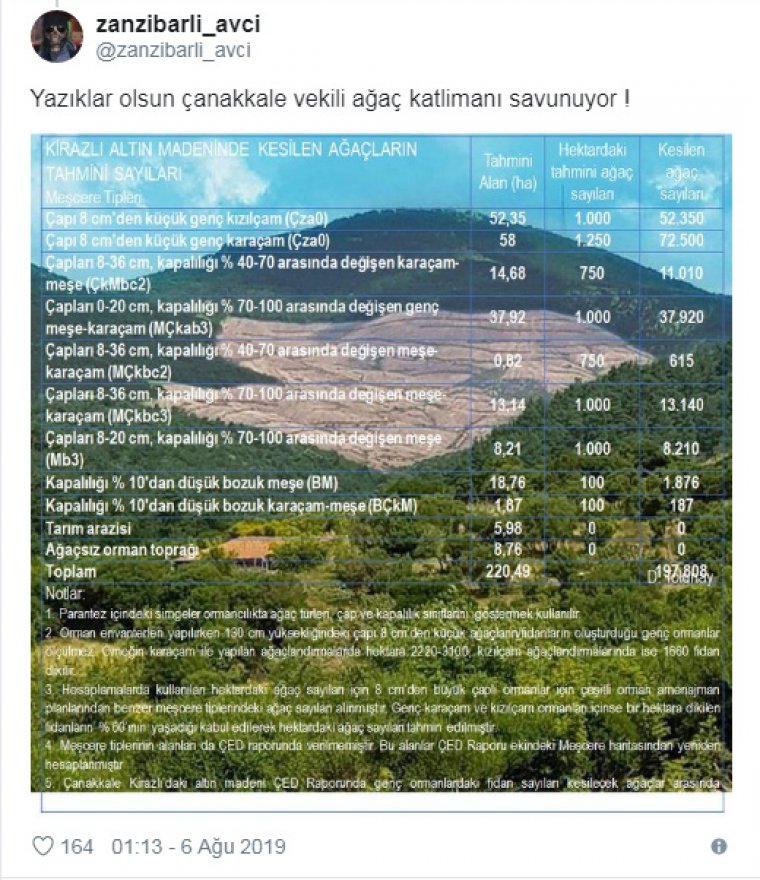 Çanakkale Milletvekili AKP'li Turan: Eylem yapmanın faydası olmaz