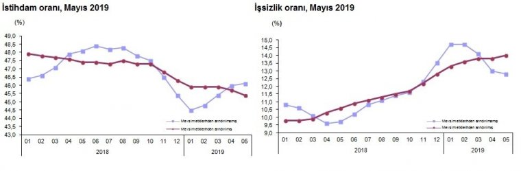 Son dakika: 1 milyon 21 bin vatandaş daha işsiz aldı