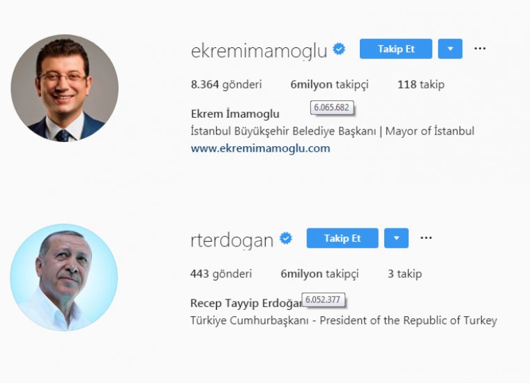 Ekrem İmamoğlu, Cumhurbaşkanı Erdoğan'ı geçti
