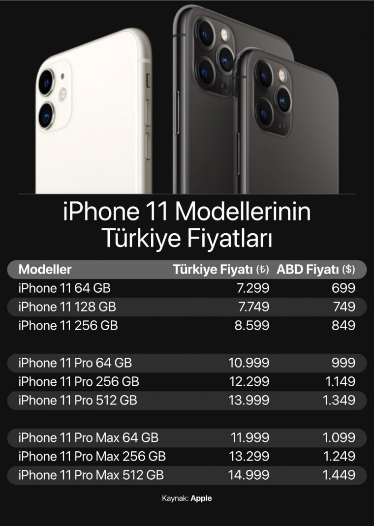 iPhone Türkiye fiyatları belli oldu