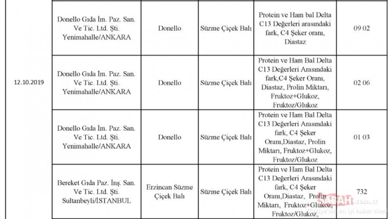 İşte tek tırnaklı, at eti ve domuz eti çıkan o firmalar